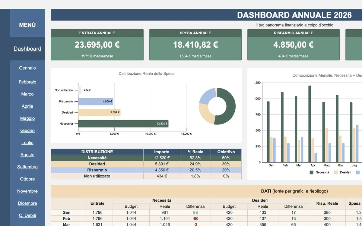 Dashboard Annuale