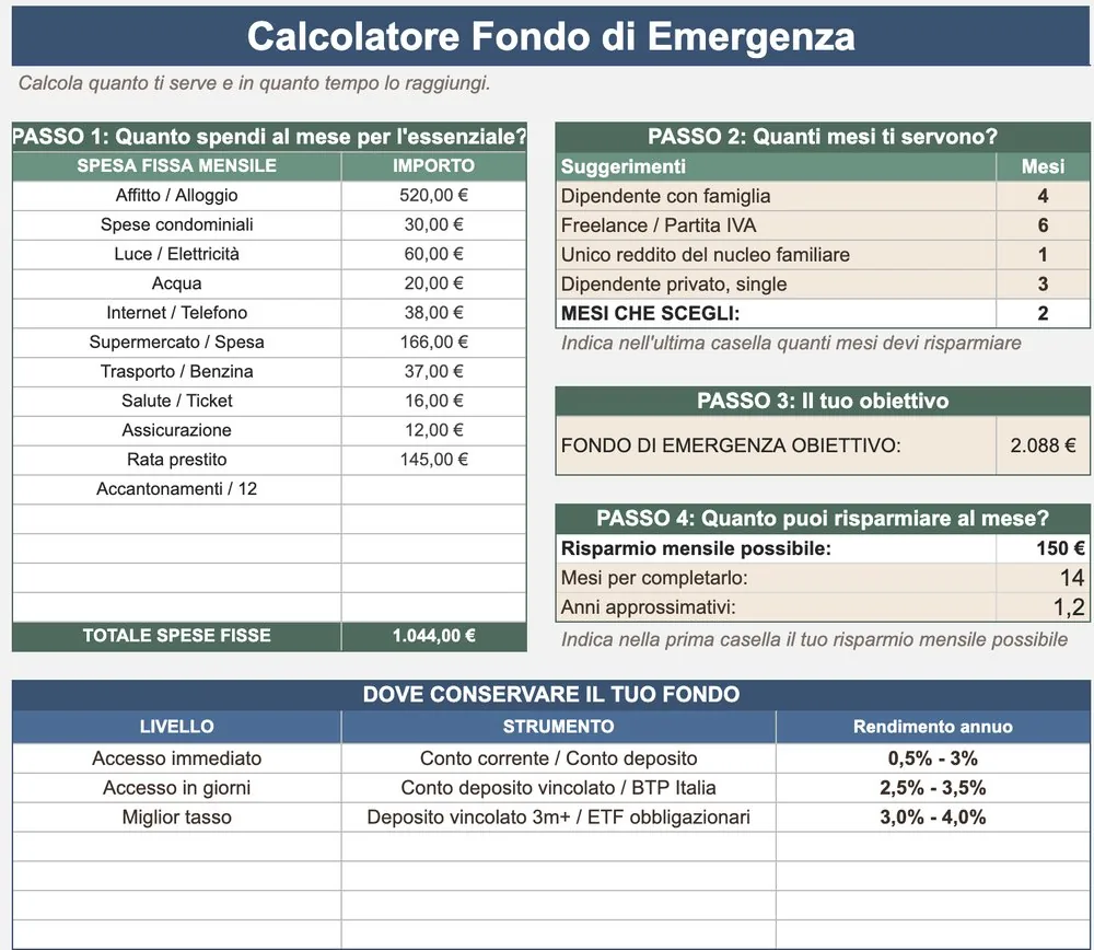 Calcolatore Fondo di Emergenza