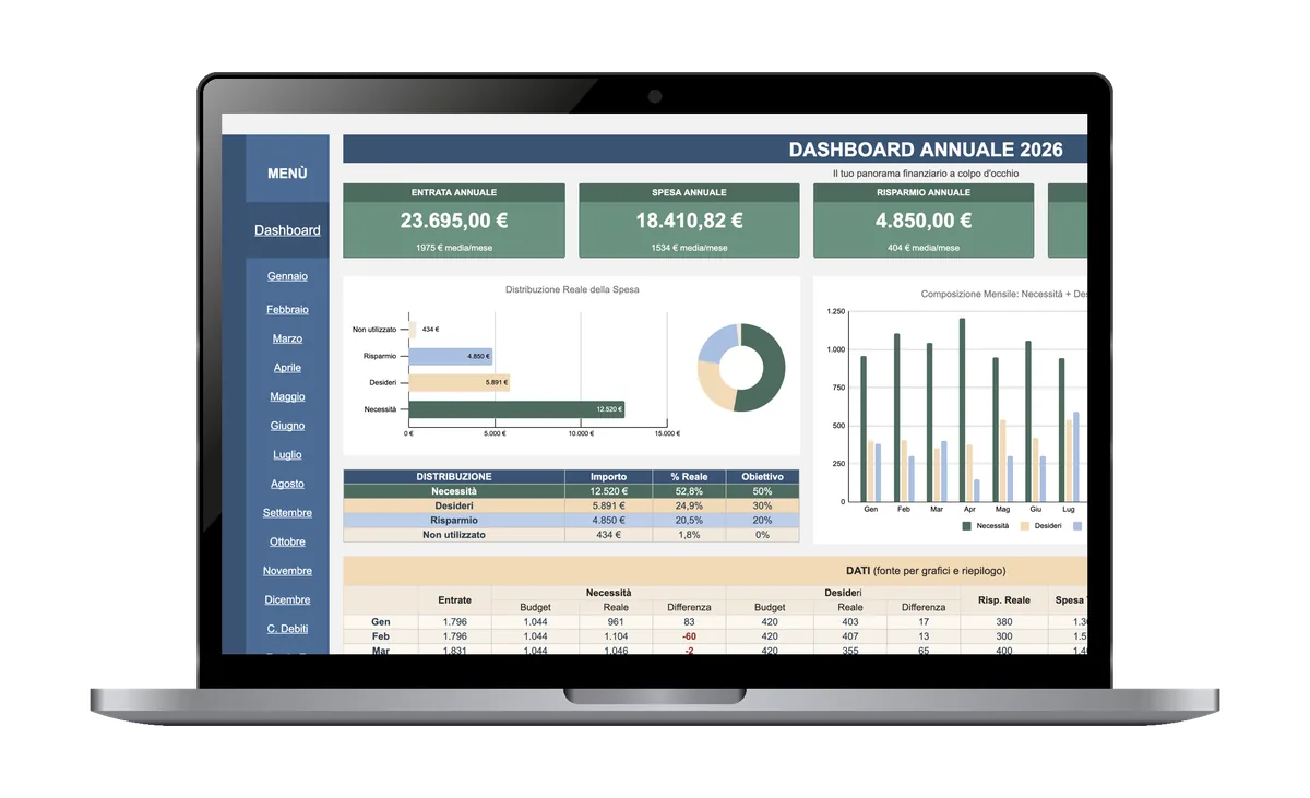 Dashboard Annuale del Kit Finanze Personali